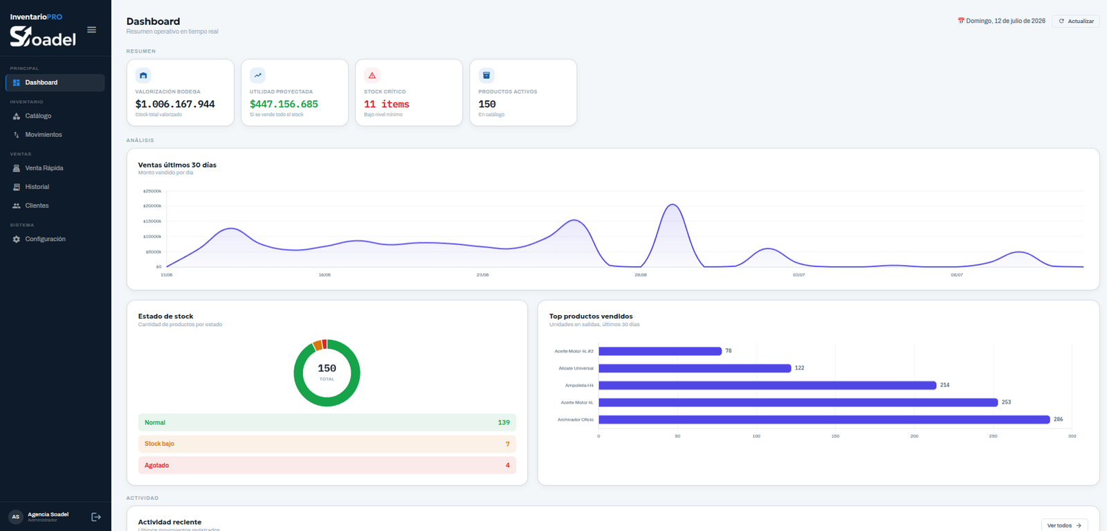 Dashboard InventarioPRO